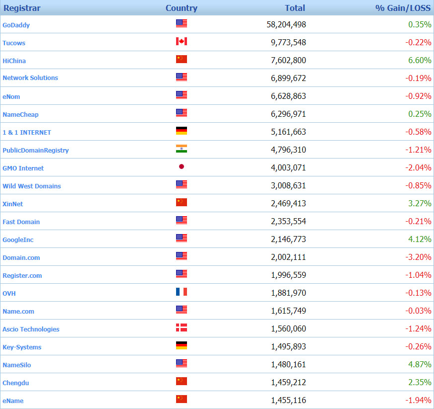 企業(yè)網(wǎng)站解決方案提供商|網(wǎng)絡(luò)資源|企業(yè)服務(wù)|建站資源|互聯(lián)網(wǎng)資源